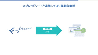 スプレッドシートと連携してより詳細な集計 
API
案件情報
 
