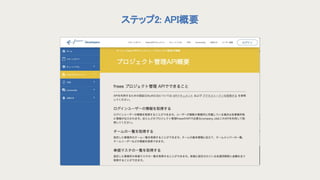 ステップ2: API概要 
 