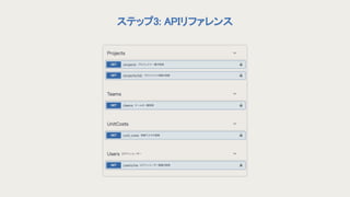 ステップ3: APIリファレンス 
 