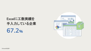 Excelに工数実績を 
手入力している企業 
※freee自社調べ
67.2％
 