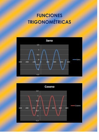 FUNCIONES
TRIGONOMÉTRICAS
 