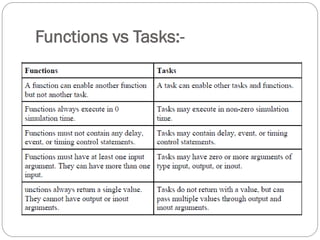 Functions and tasks in verilog | PPT