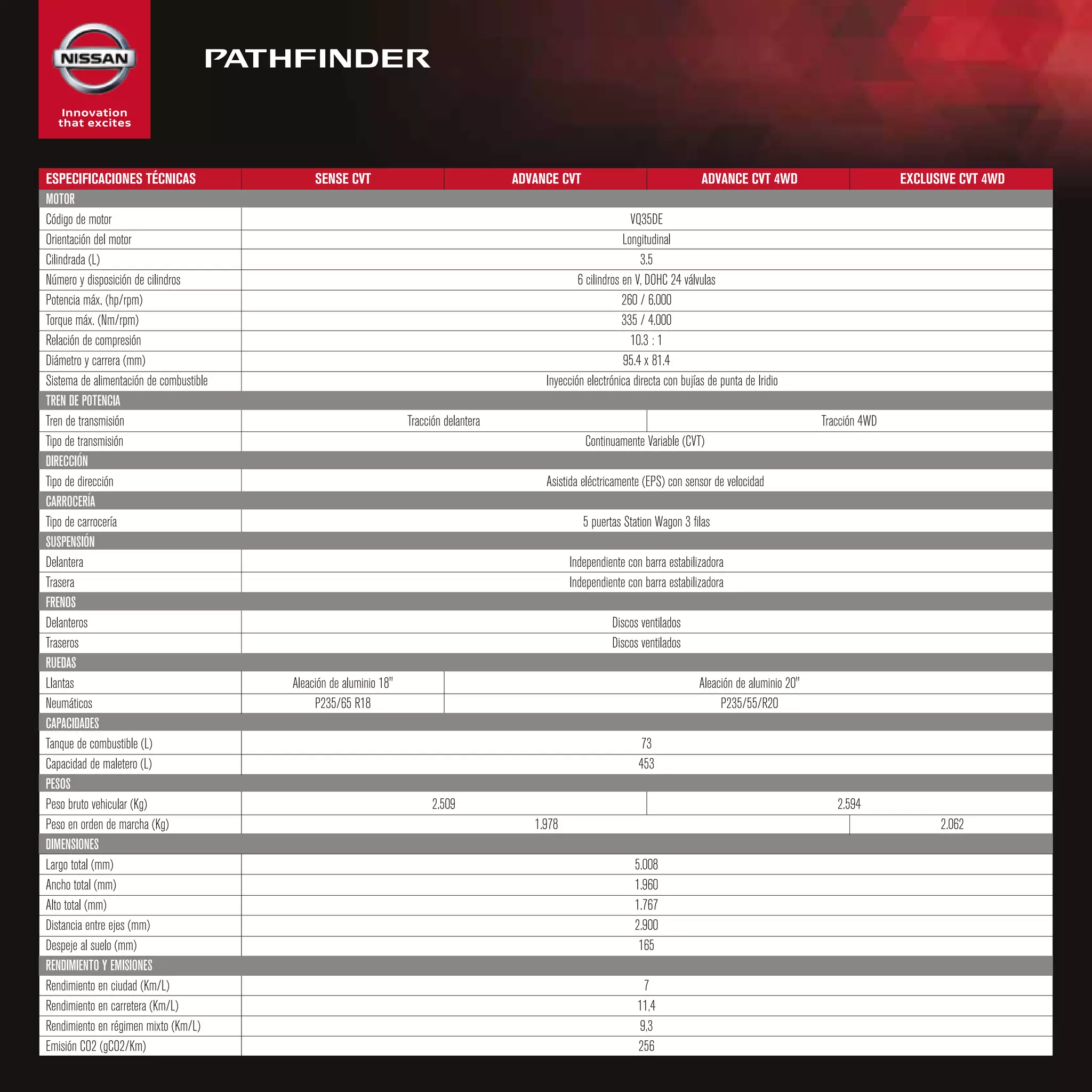Ficha técnica Nissan Pathfinder FL 2017 PDF