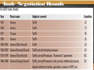 Wto Rounds WORLD TRADE ORGANISATION | PPT