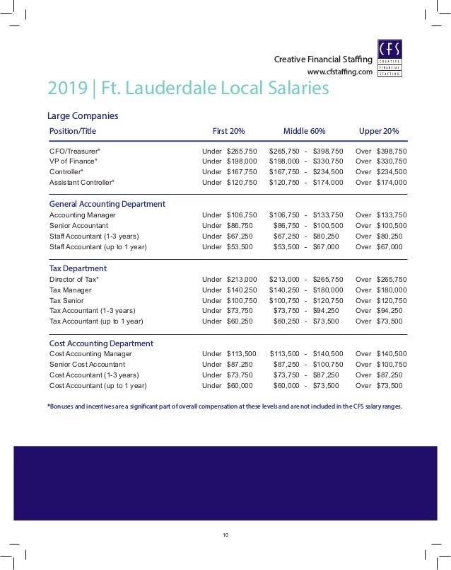 Ft. lauderdale 2019 salary guide