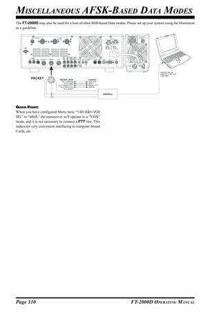 MISCELLANEOUS AFSK-BASED DATA MODES
The FT-2000D may also be used for a host of other SSB-based Data modes. Please set up your system using the illustration
as a guideline.




                                                                                                LINE IN or MIC IN
                                                                                                LINE OUT or MIC OUT
                                                                                                COM PORT
          PACKET       ②
                      ④ ⑤
                             PACKET JACK           Interface
                      ① ③
                                 Pin 1 (DATA IN)   DATA OUT
                                     Pin 2 (GND)   GND
                            Pin 3 (PACKET PTT)     PACKET PTT
                               Pin 4 (DATA OUT)    DATA IN
                                    Pin 5 (BUSY)


                                                                Interface




QUICK POINT:
When you have configured Menu item “146 tGEn VOX
SEL” to “dAtA,” the transceiver will operate in a “VOX”
mode, and it is not necessary to connect a PTT line. This
makes for very convenient interfacing to computer Sound
Cards, etc.




Page 110                                                                     FT-2000D OPERATING MANUAL
 