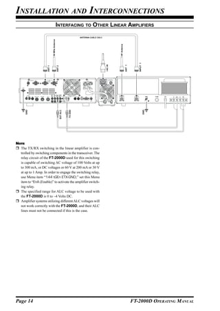 INSTALLATION AND INTERCONNECTIONS
                                          INTERFACING TO OTHER LINEAR AMPLIFIERS



                             50 MHz Antenna




                                                                                   HF Antenna




                                                                                                                 INPUT 1
                                                                         ~AC IN




                                                                                                ANT 1
                     ANT 1



                                              ANT 2




                                                                                  RF OUT                 RF IN
                                                                                                                                 GND   FUSE   AC   E   ALC   E   RY
      GND




                                                      EXT ALC



                                                                TX GND




NOTE                                                                                                                       GND

  The TX/RX switching in the linear amplifier is con-
  trolled by switching components in the transceiver. The
  relay circuit of the FT-2000D used for this switching
  is capable of switching AC voltage of 100 Volts at up
  to 300 mA, or DC voltages or 60 V at 200 mA or 30 V
  at up to 1 Amp. In order to engage the switching relay,
  use Menu item “144 tGEn ETX-GND;” set this Menu
  item to “EnA (Enable)” to activate the amplifier switch-
  ing relay.
  The specified range for ALC voltage to be used with
  the FT-2000D is 0 to –4 Volts DC.
  Amplifier systems utilizing different ALC voltages will
  not work correctly with the FT-2000D, and their ALC
  lines must not be connected if this is the case.




Page 14                                                                                                 FT-2000D OPERATING MANUAL
 