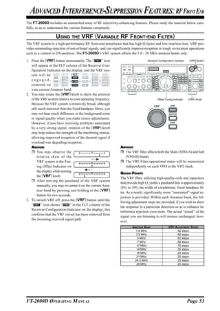 ADVANCED INTERFERENCE-SUPPRESSION FEATURES: RF FRONT END
The FT-2000D includes an unmatched array of RF selectivity-enhancing features. Please study the material below care-
fully, so as to understand the various features completely.

                    USING THE VRF (VARIABLE RF FRONT-END FILTER)
The VRF system is a high-performance RF front-end preselector that has high Q factor and low insertion loss. VRF pro-
vides outstanding rejection of out-of-band signals, and can significantly improve reception in tough co-location operations
such as a contest or DX-pedition. The FT-2000D’s VRF system affects the 1.8 - 28 MHz amateur bands only.
1. Press the [VRF] button momentarily. The “         ” icon                         Receiver Configuration Indicator    [VRF] Button

   will appear at the FLT column of the Receiver Con-
   figuration Indicator on the display, and the VRF sys-
   tem will be
   engaged,
   centered on
   your current Amateur band.
2. You may rotate the [VRF] knob to skew the position
   of the VRF system relative to your operating frequency.                                  Offset Tuning Indicator    [VRF] Knob
   Because the VRF system is relatively broad, although
   still much narrower than the fixed bandpass filter), you
   may not hear much difference in the background noise
   or signal quality when you make minor adjustments.
   However, if you have receiving problems associated
   by a very strong signal, rotation of the [VRF] knob
   may help reduce the strength of the interfering station,
   allowing improved reception of the desired signal if
   overload was degrading reception.
   ADVICE:                                                       ADVICE:
        You may observe the                                        The VRF filter affects both the Main (VFO-A) and Sub
        relative skew of the                                       (VFO-B) bands.
        VRF system in the Tun-                                     The VRF Filter operational status will be memorized
        ing Offset Indicator on                                    independently on each VFO in the VFO stack.
        the display while turning
                                                                 QUICK POINT:
        the [VRF] knob.
                                                                 The VRF filter, utilizing high-quality coils and capacitors
        After moving the passband of the VRF system
                                                                 that provide high Q, yields a passband that is approximately
        manually, you may re-center it on the current Ama-
                                                                 20% to 30% the width of a traditional, fixed bandpass fil-
        teur band by pressing and holding in the [VRF]
                                                                 ter. As a result, significantly more “unwanted” signal re-
        button for two seconds.
                                                                 jection is provided. Within each Amateur band, the fol-
3. To switch VRF off, press the [VRF] button until the
                                                                 lowing adjustment steps are provided, if you wish to skew
   “       ” icon shows “       ” in the FLT column of the
                                                                 the response in a particular direction so as to enhance in-
   Receiver Configuration Indicator on the display; this
                                                                 terference rejection even more. The actual “sound” of the
   confirms that the VRF circuit has been removed from
                                                                 signal you are listening to will remain unchanged, how-
   the incoming received signal path.
                                                                 ever.
                                                                         AMATEUR BAND                 VRF ADJUSTMENT STEPS
                                                                           1.8 MHz                         62 steps
                                                                           3.5 MHz                         62 steps
                                                                            5 MHz                          62 steps
                                                                            7 MHz                          62 steps
                                                                           10 MHz                          30 steps
                                                                           14 MHz                          30 steps
                                                                           18 MHz                          20 steps
                                                                           21 MHz                          20 steps
                                                                          24.5 MHz                         20 steps
                                                                           28 MHz                          20 steps




FT-2000D OPERATING MANUAL                                                                                              Page 53
 