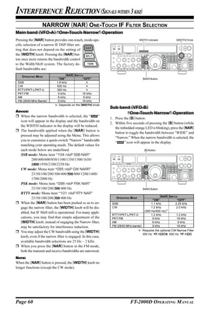 INTERFERENCE REJECTION (SIGNALS WITHIN 3 KHZ)
                  NARROW (NAR) ONE-TOUCH IF FILTER SELECTION
Main band (VFO-A) “One-Touch Narrow” Operation
Pressing the [NAR] button provides one-touch, mode-spe-                            WIDTH Indicator            [WIDTH] Knob

cific selection of a narrow IF DSP filter set-
ting that does not depend on the setting of
the [WIDTH] knob. Pressing the [NAR] but-
ton once more returns the bandwidth control
to the Width/Shift system. The factory de-
fault bandwidths are:
                                   [NAR] SWITCH
    OPERATING MODE
                             “ON”              “OFF”                                  [NAR] Button
 SSB                        1.8 kHz
 CW                         500 Hz
 RTTY/PKT-L/PKT-U           300 Hz
 PKT-FM                      9 kHz            16 kHz
 AM                          6 kHz             9 kHz
 FM (28/50 MHz Bands)        9 kHz            16 kHz
                            : Depends on the [WIDTH] knob
                                                              Sub band (VFO-B)
ADVICE:
                                                                     “One-Touch Narrow” Operation
  When the narrow bandwidth is selected, the “            ”
                                                              1. Press the [B] button.
  icon will appear in the display and the bandwidth on
                                                              2. Within five seconds of pressing the [B] button (while
  the WIDTH indicator in the display will be reduced.
                                                                 the imbedded orange LED is blinking), press the [NAR]
  The bandwidth applied when the [NAR] button is
                                                                 button to toggle the bandwidth between “WIDE” and
  pressed may be adjusted using the Menu. This allows
                                                                 “Narrow.” When the narrow bandwidth is selected, the
  you to customize a quick-switch “Narrow” bandwidth
                                                                 “     ” icon will appear in the display.
  matching your operating needs. The default values for
  each mode below are underlined.                                                      [B] Button
  SSB mode: Menu item “104 rdsP SSB NAR”
         200/400/600/850/1100/1350/1500/1650/
         1800/1950/2100/2250 Hz
  CW mode: Menu item “095 rdsP CW NARR”
         25/50/100/200/300/400/500/800/1200/1400/
         1700/2000 Hz
  PSK mode: Menu item “098 rdsP PSK NAR”
         25/50/100/200/300/400 Hz                                                     [NAR] Button
  RTTY mode: Menu item “101 rdsP RTY NAR”
                                                                                                   [NAR] SWITCH
         25/50/100/200/300/400 Hz                                 OPERATING MODE
                                                                                             “ON”              “OFF”
  When the [NAR] button has been pushed so as to en-           SSB                          1.1 kHz           2.25 kHz
  gage the narrow filter, the [WIDTH] knob will be dis-        CW                           1.2 kHz            2.0 kHz
                                                                                       (300 Hz/500 Hz)
  abled, but IF Shift still is operational. For many appli-
                                                               RTTY/PKT-L/PKT-U             1.2 kHz            1.2 kHz
  cations, you may find that simple adjustment of the          PKT-FM                        9 kHz             16 kHz
  [WIDTH] knob, instead of engaging the Narrow filter,         AM                            6 kHz              9 kHz
  may be satisfactory for interference reduction.              FM (28/50 MHz bands)          9 kHz             16 kHz

  You may adjust the CW bandwidth using the [WIDTH]                                : Requires the optional CW Narrow Filter
                                                                                     300 Hz: YF-122CN, 500 Hz: YF-122C
  knob, even if the narrow filter is engaged. In this case,
  available bandwidth selections are 25 Hz ~ 2 kHz.
  When you press the [NAR] button in the FM mode,
  both the transmit and receive bandwidths are narrowed.
NOTE:
When the [NAR] button is pressed, the [WIDTH] knob no
longer functions (except the CW mode).




Page 60                                                                    FT-2000D OPERATING MANUAL
 