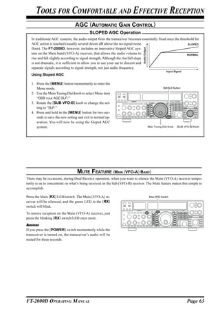 TOOLS FOR COMFORTABLE AND EFFECTIVE RECEPTION
                                 AGC (AUTOMATIC GAIN CONTROL)
                                           SLOPED AGC Operation
   In traditional AGC systems, the audio output from the transceiver becomes essentially fixed once the threshold for
   AGC action is reached (usually several dozen dB above the no-signal noise                                 SLOPED
   floor). The FT-2000D, however, includes an innovative Sloped AGC sys-




                                                                               Audio Output
   tem on the Main band (VFO-A) receiver, that allows the audio volume to                                    NORMAL
   rise and fall slightly according to signal strength. Although the rise/fall slope
   is not dramatic, it is sufficient to allow you to use your ear to discern and
   separate signals according to signal strength, not just audio frequency.
                                                                                                             Input Signal
   Using Sloped AGC

   1. Press the [MENU] button momentarily to enter the
      Menu mode.                                                                                          [MENU] Button

   2. Use the Main Tuning Dial knob to select Menu item
      “088 rout AGC SLP.”
   3. Rotate the [SUB VFO-B] knob to change the set-
      ting to “SLP.”
   4. Press and hold in the [MENU] button for two sec-
      onds to save the new setting and exit to normal op-
      eration. You will now be using the Sloped AGC
      system.                                                                                 Main Tuning Dial Knob   [SUB VFO-B] Knob




                                  MUTE FEATURE (MAIN (VFO-A) BAND)
There may be occasions, during Dual Receive operation, when you want to silence the Main (VFO-A) receiver tempo-
rarily so as to concentrate on what’s being received on the Sub (VFO-B) receiver. The Mute feature makes this simple to
accomplish.

Press the Main [RX] LED/switch. The Main (VFO-A) re-                                           Main [RX] Switch
ceiver will be silenced, and the green LED in the [RX]
switch will blink.
To restore reception on the Main (VFO-A) receiver, just
press the blinking [RX] switch/LED once more.
ADVICE:
If you press the [POWER] switch momentarily while the
transceiver is turned on, the transceiver’s audio will be
muted for three seconds.




FT-2000D OPERATING MANUAL                                                                                                    Page 63
 