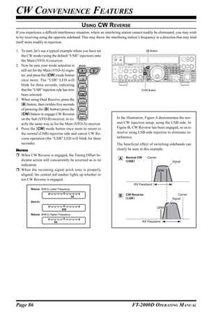 CW CONVENIENCE FEATURES
                                              USING CW REVERSE
If you experience a difficult interference situation, where an interfering station cannot readily be eliminated, you may wish
to try receiving using the opposite sideband. This may throw the interfering station’s frequency in a direction that may lend
itself more readily to rejection.

1. To start, let’s use a typical example where you have set                               [B] Button

   the CW mode (using the default “USB” injection) onto
   the Main (VFO-A) receiver.
2. Now be sure your mode selection is
   still set for the Main (VFO-A) regis-
   ter, and press the [CW] mode button
   once more. The “LSB” LED will
   blink for three seconds, indicating
   that the “LSB” injection side has now                                               [CW] Button
   been selected.
3. When using Dual Receive, press the
   [B] button, then (within five seconds
   of pressing the [B] button) press the
   [CW] button to engage CW Reverse
   on the Sub (VFO-B) receiver, in ex-                               In the illustration, Figure A demonstrates the nor-
   actly the same way as for the Main (VFO-A) receiver.              mal CW injection setup, using the USB side. In
4. Press the [CW] mode button once more to return to                 Figure B, CW Reverse has been engaged, so as to
   the normal (USB) injection side and cancel CW Re-                 receive using LSB-side injection to eliminate in-
   verse operation (the “USB” LED will blink for three               terference.
   seconds).                                                         The beneficial effect of switching sidebands can
NOTES:                                                               clearly be seen in this example.
  When CW Reverse is engaged, the Tuning Offset In-
                                                                       A    Normal CW      Carrier
  dicator action will concurrently be reversed as to its                    ( USB )
  indication.
  When the incoming signal pitch tone is properly                                                    QRM
  aligned, the central red marker lights up whether or
  not CW Reverse is engaged.
                                                                                 RX Passband
          Retune: Shift to Lower Frequency

                                                                       B    CW Reverse                          Carrier
                                                                            ( LSB )
          Zero-In

                                                                                                     QRM

          Retune: Shift to Higher Frequency

                                                                                        RX Passband




Page 86                                                                         FT-2000D OPERATING MANUAL
 