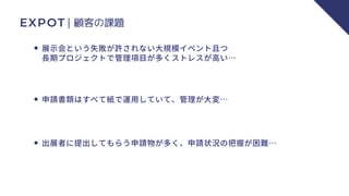 EXPOT｜顧客の課題
展示会という失敗が許されない大規模イベント且つ
長期プロジェクトで管理項目が多くストレスが高い…
申請書類はすべて紙で運用していて、管理が大変…
出展者に提出してもらう申請物が多く、申請状況の把握が困難…
 