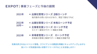 EXPOT｜事業フェーズと今後の展開
2021年 出展社管理シリーズ β版ローンチ
毎月数件の問い合わせがあり、限定で数社でPoC
2022年
10月〜
出展社管理シリーズ 本格ローンチ予定
主催者支援シリーズ ローンチ予定
2023年 来場者管理シリーズ　ローンチ予定
セミナー運営のサポート機能を搭載
来場者の管理と集客サポート機能を搭載予定
失敗の許されないイベント管理。クライアントの要望を明確にキャッチアップしながら
各シリーズ完成度の高い状態でリリースすることを目指します！
 
