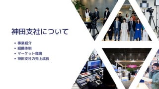 神田支社について
事業紹介
組織体制
マーケット環境
神田支社の売上成長
 