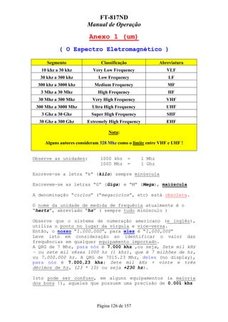 FT-817ND
                       Manual de Operação

                        Anexo 1 (um)
           ( O Espectro Eletromagnético )

     Segmento                 Classificação               Abreviatura
   10 khz a 30 khz        Very Low Frequency                 VLF
  30 khz a 300 khz           Low Frequency                    LF
 300 khz a 3000 khz        Medium Frequency                  MF
   3 Mhz a 30 Mhz           High Frequency                    HF
  30 Mhz a 300 Mhz        Very High Frequency                VHF
 300 Mhz a 3000 Mhz       Ultra High Frequency               UHF
   3 Ghz a 30 Ghz        Super High Frequency                SHF
  30 Ghz a 300 Ghz     Extremely High Frequency              EHF

                                 Nota:

    Alguns autores consideram 328 Mhz como o limite entre VHF e UHF !


Observe as unidades:          1000 khz        =   1 Mhz
                              1000 Mhz        =   1 Ghz

Escreve-se a letra “k” (kilo) sempre minúscula

Escrevem-se as letras “G” (Giga) e “M” (Mega), maiúscula

A denominação “ciclos” (“megaciclos”, etc) está obsoleta.

O nome da unidade de medida de frequêcia atualmente é o
“hertz”, abreviado “hz” ( sempre tudo minúsculo )

Observe que o sistema de numeração americano (e inglês),
utiliza o ponto no lugar da vírgula e vice-versa.
Então, o nosso “1.000.000”, para eles é “1,000,000”
Leve isto em consideração ao identificar o valor das
frequências em qualquer equipamento importado.
A QRG de 7 Mhz, para nós é 7.000 khz ,ou seja, Sete mil kHz
– ou sete mil vêzes 1000 hz (1 khz), que é 7 milhões de hz,
ou 7.000.000 hz. A QRG de 7015.23 Mhz, deles (no display),
para nós é 7.000,23 khz: Sete mil kHz + vinte e três
décimos de hz, (23 * 10) ou seja +230 hz).

Isto pode ser confuso, em alguns equipamentos (a maioria
dos bons !), aqueles que possuem uma precisão de 0.001 khz



                            Página 126 de 157
 