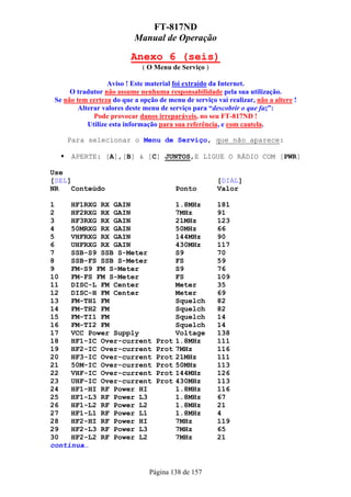 FT-817ND
                           Manual de Operação

                          Anexo 6 (seis)
                              ( O Menu de Serviço )

                   Aviso ! Este material foi extraído da Internet.
      O tradutor não assume nenhuma responsabilidade pela sua utilização.
 Se não tem certeza do que a opção de menu de serviço vai realizar, não a altere !
         Alterar valores deste menu de serviço para “descobrir o que faz”:
              Pode provocar danos irreparáveis, no seu FT-817ND !
            Utilize esta informação para sua referência, e com cautela.

     Para selecionar o Menu de Serviço, que não aparece:

      APERTE: [A],[B] & [C] JUNTOS,E LIGUE O RÁDIO COM [PWR]

Use
[SEL]                                                  [DIAL]
NR   Conteúdo                            Ponto         Valor

1    HF1RXG RX GAIN                      1.8MHz        181
2    HF2RXG RX GAIN                      7MHz          91
3    HF3RXG RX GAIN                      21MHz         123
4    50MRXG RX GAIN                      50MHz         66
5    VHFRXG RX GAIN                      144MHz        90
6    UHFRXG RX GAIN                      430MHz        117
7    SSB-S9 SSB S-Meter                  S9            70
8    SSB-FS SSB S-Meter                  FS            59
9    FM-S9 FM S-Meter                    S9            76
10   FM-FS FM S-Meter                    FS            109
11   DISC-L FM Center                    Meter         35
12   DISC-H FM Center                    Meter         69
13   FM-TH1 FM                           Squelch       82
14   FM-TH2 FM                           Squelch       82
15   FM-TI1 FM                           Squelch       14
16   FM-TI2 FM                           Squelch       14
17   VCC Power Supply                    Voltage       138
18   HF1-IC Over-current          Prot   1.8MHz        111
19   HF2-IC Over-current          Prot   7MHz          116
20   HF3-IC Over-current          Prot   21MHz         111
21   50M-IC Over-current          Prot   50MHz         113
22   VHF-IC Over-current          Prot   144MHz        126
23   UHF-IC Over-current          Prot   430MHz        113
24   HF1-HI RF Power HI                  1.8MHz        116
25   HF1-L3 RF Power L3                  1.8MHz        67
26   HF1-L2 RF Power L2                  1.8MHz        21
27   HF1-L1 RF Power L1                  1.8MHz        4
28   HF2-HI RF Power HI                  7MHz          119
29   HF2-L3 RF Power L3                  7MHz          65
30   HF2-L2 RF Power L2                  7MHz          21
continua…


                                Página 138 de 157
 