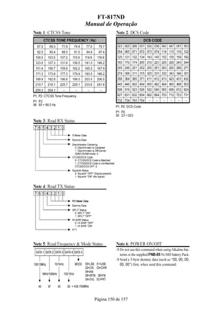 FT-817ND
Manual de Operação




   Página 150 de 157
 
