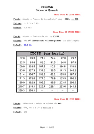 FT-817ND
                   Manual de Operação
                                              Menu Item 47 [SSB STEP]

Função: Ajusta o “passo de frequência” para [SEL], em SSB

Valores: 1, 2.5 e 5 khz

Default: 2.5 khz

                                          Menu Item 48 [TONE FREQ]

Função: Ajusta a frequência do tom CTCSS

Valores: São 50 (cinquenta) valores-padrão (na ilustração)

Default: 88.5 Hz




                                              Menu Item 49 [TOT TIME]

Função: Seleciona o tempo de espera do APO

Valores: OFF, de 1 a 20 ( minutos )

Default: OFF




                          Página 121 de 157
 