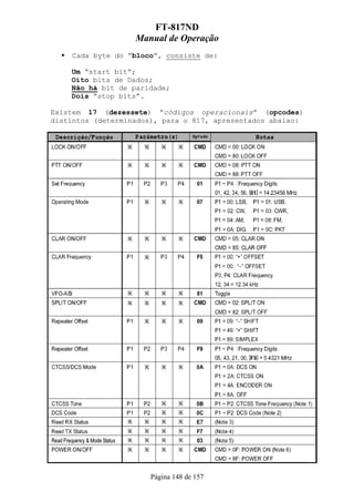 FT-817ND
                   Manual de Operação
    Cada byte do “bloco”, consiste de:

    Um “start bit”;
    Oito bits de Dados;
    Não há bit de paridade;
    Dois “stop bits”.

Existem 17 (dezessete) “códigos operacionais” (opcodes)
distintos (determinados), para o 817, apresentados abaixo:




                      Página 148 de 157
 