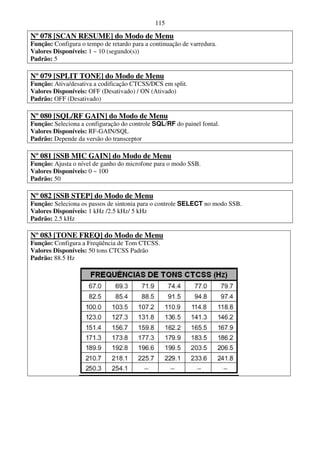 115

Nº 078 [SCAN RESUME] do Modo de Menu
Função: Configura o tempo de retardo para a continuação de varredura.
Valores Disponíveis: 1 ~ 10 (segundo(s))
Padrão: 5

Nº 079 [SPLIT TONE] do Modo de Menu
Função: Ativa/desativa a codificação CTCSS/DCS em split.
Valores Disponíveis: OFF (Desativado) / ON (Ativado)
Padrão: OFF (Desativado)

Nº 080 [SQL/RF GAIN] do Modo de Menu
Função: Seleciona a configuração do controle SQL/RF do painel fontal.
Valores Disponíveis: RF-GAIN/SQL
Padrão: Depende da versão do transceptor

Nº 081 [SSB MIC GAIN] do Modo de Menu
Função: Ajusta o nível de ganho do microfone para o modo SSB.
Valores Disponíveis: 0 ~ 100
Padrão: 50

Nº 082 [SSB STEP] do Modo de Menu
Função: Seleciona os passos de sintonia para o controle SELECT no modo SSB.
Valores Disponíveis: 1 kHz /2.5 kHz/ 5 kHz
Padrão: 2.5 kHz

Nº 083 [TONE FREQ] do Modo de Menu
Função: Configura a Freqüência de Tom CTCSS.
Valores Disponíveis: 50 tons CTCSS Padrão
Padrão: 88.5 Hz
 