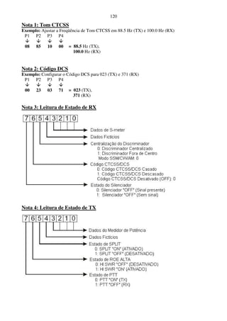 120
Nota 1: Tom CTCSS
Exemplo: Ajustar a Freqüência de Tom CTCSS em 88.5 Hz (TX) e 100.0 Hz (RX)
 P1 P2 P3 P4

 08    85   10    00   = 88.5 Hz (TX),
                         100.0 Hz (RX)


Nota 2: Código DCS
Exemplo: Configurar o Código DCS para 023 (TX) e 371 (RX)
 P1 P2 P3 P4

 00    23   03    71   = 023 (TX),
                         371 (RX)

Nota 3: Leitura de Estado de RX




Nota 4: Leitura de Estado de TX
 