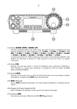 24




(12) Teclas BAND (DWN) / BAND (UP)
    Pressione momentaneamente uma destas teclas para subir ou descer a freqüência por uma
    banda de freqüência. As opções disponíveis são: 1.8 MHz    3.5 MHz    5.0 MHz      7.0
    MHz      10 MHz      14 MHz      15 MHz      18 MHz     21 MHz     24 MHz     28 MHz
       50 MHz      88 MHz     108 MHz      144 MHz       430 MHz    1.8 MHz.
    A rechamada da banda de 5 MHz (modelo dos EUA) requer um procedimento diferente. Veja
    detalhes em “Operando na Banda de 5 MHz (Somente na Versão dos EUA)” no capítulo
    “Operações”.

(13) Tecla V/M
    Pressione esta tecla para alterar o controle de freqüência entre os Sistemas de Memória e
    VFO. Pressione-a e segure-a para armazenar os conteúdos do VFO no registro de QMB
    (Banco de Memória Rápida).

(14) Tecla LOCK
    Pressione esta tecla para travar as teclas do painel frontal para evitar uma mudança acidental
    de freqüência. A própria tecla LOCK nunca será desativada.

(15) DIAL Principal
    Este é o DIAL principal do transceptor. Use-o para sintonizar freqüências e configurar itens do
    “Menu”.

(16) Display de Cristal Líquido (LCD)
    Indica a freqüência de operação e outros aspectos do estado do transceptor.

(17) Conector MIC
    Este conector serve para o Microfone de Mão MH-31A8J fornecido.
 