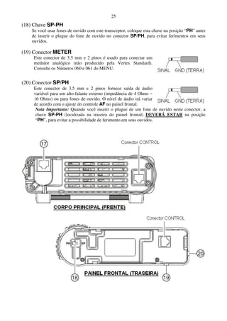 25
(18) Chave SP-PH
    Se você usar fones de ouvido com este transceptor, coloque esta chave na posição “PH” antes
    de inserir o plugue do fone de ouvido no conector SP/PH, para evitar ferimentos em seus
    ouvidos.

(19) Conector METER
     Este conector de 3.5 mm e 2 pinos é usado para conectar um
     medidor analógico (não produzido pela Vertex Standard).
     Consulte os Números 060 e 061 do MENU.


(20) Conector SP/PH
     Este conector de 3.5 mm e 2 pinos fornece saída de áudio
     variável para um alto-falante externo (impedância de 4 Ohms ~
     16 Ohms) ou para fones de ouvido. O nível de áudio irá variar
     de acordo com o ajuste do controle AF no painel frontal.
      Nota Importante: Quando você inserir o plugue de um fone de ouvido neste conector, a
      chave SP-PH (localizada na traseira do painel frontal) DEVERÁ ESTAR na posição
      “PH”, para evitar a possibilidade de ferimento em seus ouvidos.
 