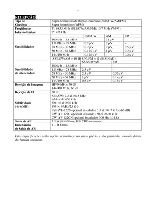 7
RECEPÇÃO
Tipo de                    Super-heteródino de Dupla Conversão (SSB/CW/AM/FM)
Circuito:                  Super-heteródino (WFM)
Freqüências                1ª: 68.33 MHz (SSB/CW/AM/FM); 10.7 MHz (WFM)
Intermediárias:            2ª: 455 kHz
                                                   SSB/CW          AM            FM
                           100 kHz – 1.8 MHz       –               32 µV         –
                           1.8 MHz – 28 MHz        0.2 µV          2 µV          –
Sensibilidade:             28 MHz – 30 MHz         0.2 µV          2 µV          0.5 µV
                           50 MHz – 54 MHz         0.125 µV        1 µV          0.2 µV
                           144/430 MHz             0.125 µV        –             0.2 µV
                           (SSB/CW/AM = 10 dB S/N, FM = 12 dB SINAD)
                                                 SSB/CW/AM               FM
                           100 kHz – 1.8 MHz     –                       –
Sensibilidade              1.8 MHz – 28 MHz      2.5 µV                  –
de Silenciador:            28 MHz – 30 MHz       2.5 µV                  0.32 µV
                           50 MHz – 54 MHz       1 µV                    0.16 µV
                           144/430 MHz           0.5 µV                  0.16 µV
Rejeição de Imagem:        HF/50 MHz: 70 dB
                           144/430 MHz: 60 dB
Rejeição de FI:            60 dB
                           SSB/CW: 2.2 kHz/4.5 kHz
                           AM: 6 kHz/20 kHz
Seletividade               FM: 15 kHz/30 kHz
(-6/-60dB):                FM-N: 9 kHz/25 kHz
                           SSB (YF-122S opcional instalado): 2.3 kHz/4.7 kHz (–66 dB)
                           CW (YF-122C opcional instalado): 500 Hz/2.0 kHz
                           CW (YF-122CN opcional instalado): 300 Hz/1.0 kHz
Saída de AF:               2.5 W (@4 Ohms, 10% THD ou menos)
Impedância                 4 – 16 Ohms
de Saída de AF:

Estas especificações estão sujeitas a mudança sem aviso prévio, e são garantidas somente dentro
das bandas amadoras.
 