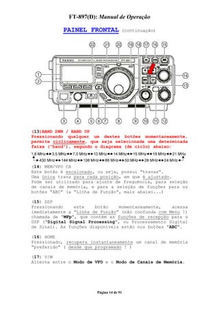 FT-897(D): Manual de Operação

            PAINEL FRONTAL            (continuação)




(13)BAND DWN / BAND UP
Pressionando qualquer um destes botões momentaneamente,
permite ciclicamente, que seja selecionada uma determinada
faixa (“band”), segundo o diagrama (de ciclo) abaixo:



(14) MEM/VFO CH
Este botão é escalonado, ou seja, possui “travas”.
Uma única trava para cada posição, em que é ajustado.
Pode ser utilizado para ajuste de frequência, para seleção
de canais de memória, e para a seleção de funções para os
botões “ABC” (a “Linha de Função”, mais abaixo...)

(15) DSP
Pressionando    este    botão    momentaneamente,    acessa
imediatamente a “Linha de Função” (não confunda com Menu !)
chamada de “MFp”, que contém as funções de recepção para o
DSP (“Digital Signal Processing”, ou Processamento Digital
de Sinal). As funções disponíveis estão nos botões “ABC”.

(16) HOME
Pressionado, recupera instantaneamente um canal de memória
“preferido” ( desde que programado ! )

(17) V/M
Alterna entre o Modo de VFO e o Modo de Canais de Memória.




                        Página 14 de 91
 
