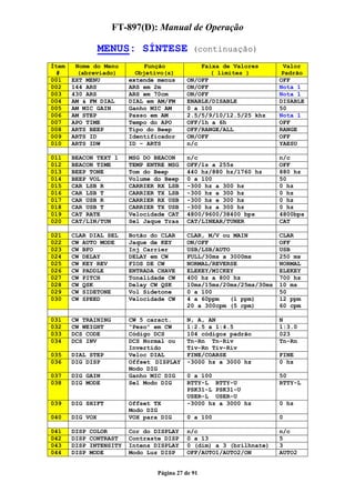 FT-897(D): Manual de Operação

                 MENUS: SÍNTESE                (continuação)
Ítem    Nome do Menu           Função            Faixa de Valores        Valor
  #      (abreviado)        Objetivo(s)             ( limites )          Padrão
001    EXT MENU           extende menus      ON/OFF                     OFF
002    144 ARS            ARS em 2m          ON/OFF                     Nota 1
003    430 ARS            ARS em 70cm        ON/OFF                     Nota 1
004    AM & FM DIAL       DIAL em AM/FM      ENABLE/DISABLE             DISABLE
005    AM MIC GAIN        Ganho MIC AM       0 a 100                    50
006    AM STEP            Passo em AM        2.5/5/9/10/12.5/25 khz     Nota 1
007    APO TIME           Tempo do APO       OFF/1h a 6h                OFF
008    ARTS BEEP          Tipo do Beep       OFF/RANGE/ALL              RANGE
009    ARTS ID            Identificador      ON/OFF                     OFF
010    ARTS IDW           ID – ARTS          n/c                        YAESU

011    BEACON TEXT 1      MSG DO BEACON      n/c                        n/c
012    BEACON TIME        TEMP ENTRE MSG     OFF/1s a 255s              OFF
013    BEEP TONE          Tom do Beep        440 hz/880 hz/1760 hz      880 hz
014    BEEP VOL           Volume do Beep     0 a 100                    50
015    CAR LSB R          CARRIER RX LSB     -300 hz a 300 hz           0 hz
016    CAR LSB T          CARRIER TX LSB     -300 hz a 300 hz           0 hz
017    CAR USB R          CARRIER RX USB     -300 hz a 300 hz           0 hz
018    CAR USB T          CARRIER TX USB     -300 hz a 300 hz           0 hz
019    CAT RATE           Velocidade CAT     4800/9600/38400 bps        4800bps
020    CAT/LIN/TUN        Sel Jaque Tras     CAT/LINEAR/TUNER           CAT

021    CLAR DIAL SEL      Botão do CLAR      CLAR, M/V ou MAIN          CLAR
022    CW AUTO MODE       Jaque de KEY       ON/OFF                     OFF
023    CW BFO             Inj Carrier        USB/LSB/AUTO               USB
024    CW DELAY           DELAY em CW        FULL/30ms a 3000ms         250 ms
025    CW KEY REV         FIOS DE CW         NORMAL/REVERSE             NORMAL
026    CW PADDLE          ENTRADA CHAVE      ELEKEY/MICKEY              ELEKEY
027    CW PITCH           Tonalidade CW      400 hz a 800 hz            700 hz
028    CW QSK             Delay CW QSK       10ms/15ms/20ms/25ms/30ms   10 ms
029    CW SIDETONE        Vol Sidetone       0 a 100                    50
030    CW SPEED           Velocidade CW      4 a 60ppm   (1 ppm)        12 ppm
                                             20 a 300cpm (5 cpm)        60 cpm

031    CW TRAINING        CW 5 caract.       N, A, AN                   N
032    CW WEIGHT          “Peso” em CW       1:2.5 a 1:4.5              1:3.0
033    DCS CODE           Código DCS         104 códigos padrão         023
034    DCS INV            DCS Normal ou      Tn-Rn Tn-Riv               Tn-Rn
                          Invertido          Tiv-Rn Tiv-Riv
035    DIAL STEP          Veloc DIAL         FINE/COARSE                FINE
036    DIG DISP           Offset DISPLAY     -3000 hz a 3000 hz         0 hz
                          Modo DIG
037    DIG GAIN           Ganho MIC DIG      0 a 100                    50
038    DIG MODE           Sel Modo DIG       RTTY-L RTTY-U              RTTY-L
                                             PSK31-L PSK31-U
                                             USER-L USER-U
039    DIG SHIFT          Offset TX          -3000 hz a 3000 hz         0 hz
                          Modo DIG
040    DIG VOX            VOX para DIG       0 a 100                    0

041    DISP   COLOR       Cor do DISPLAY     n/c                        n/c
042    DISP   CONTRAST    Contraste DISP     0 a 13                     5
043    DISP   INTENSITY   Intens DISPLAY     0 (dim) a 3 (brilhnate)    3
044    DISP   MODE        Modo Luz DISP      OFF/AUTO1/AUTO2/ON         AUTO2


                                  Página 27 de 91
 
