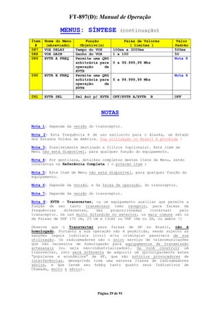 FT-897(D): Manual de Operação

              MENUS: SÍNTESE                  (continuação)
Ítem   Nome do Menu         Função             Faixa de Valores    Valor
  #     (abreviado)      Objetivo(s)              ( limites )     Padrão
087    VOX DELAY       Tempo do VOX       100ms a 3000ms          500ms
088    VOX GAIN        Ganho do VOX       1 a 100                 50
089    XVTR A FREQ     Permite uma QRG                            Nota 8
                       arbitrária para    0 a 99.999,99 Mhz
                       operação      de
                       XVTR
090    XVTR B FREQ     Permite uma QRG                            Nota 8
                       arbitrária para    0 a 99.999,99 Mhz
                       operação      de
                       XVTR

091    XVTR SEL        Sel Ant p/ XVTR    OFF/XVTR A/XVTR   B     OFF



                                   NOTAS

Nota 1: Depende da versão do transceptor.

Nota 2: Esta frequência é de uso exclusivo para o Alaska, um Estado
dos Estados Unidos da América. Sua utilização no Brasil é proibida !

Nota 3: Possivelmente destinado a filtros (opcionais). Este ítem de
Menu não está disponível, para qualquer função do equipamento.

Nota 4: Por gentileza, detalhes completos destes ítens de Menu, estão
constantes na Referência Completa ( o próximo ítem )

Nota 5: Este ítem de Menu não está disponível, para qualquer função do
equipamento.

Nota 6: Depende da versão, e da faixa de operação, do transceptor.

Nota 7: Depende da versão do transceptor.

Nota 8: XVTR = Transverter, ou um equipamento auxiliar que permite a
função de ser tanto transmissor como receptor, para faixas de
frequências    diferentes,   das    proporcionadas   (internas)    pelo
transceptor. De uso muito difundido no exterior, os mais comuns são os
de Faixas de UHF (70 cm, 23 cm e 13cm) ou VHF (6m ou 2m, ou ambos !)

Observe que o Transverter para faixas de HF no Brasil, não é
homologado. Portanto a sua operação não é permitida, sendo sujeito as
sanções legais judiciais (civil e/ou criminais) passíveis de sua
utilização. Os radioamadores são o único serviço de telecomunicações
que não necessita de homologação para equipamentos de transmissão
artesanais (ou seja não-industrializados). Se você construir um
transverter, isto será diferente de adquirir um (principalmente estes
“populares e econômicos” de HF, que são notórios provocadores de
interferências, denegrindo toda uma extensa classe de radioamadores
sérios, e que levam seu hobby tanto quanto seus Indicativos de
Chamada, muito a sério).




                                 Página 29 de 91
 