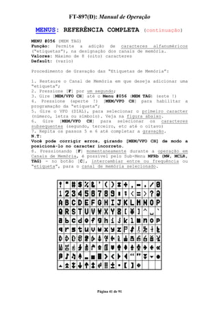 FT-897(D): Manual de Operação

 MENUS: REFERÊNCIA COMPLETA               (continuação)

MENU #056 (MEM TAG)
Função: Permite a adição de caracteres alfanuméricos
(“etiquetas”), na designação dos canais de memória.
Valores: Máximo de 8 (oito) caracteres
Default: (vazio)

Procedimento de Gravação das “Etiquetas de Memória”:

1. Restaure o Canal de Memória em que deseja adicionar uma
“etiqueta”;
2. Pressione [F] por um segundo;
3. Gire [MEM/VFO CH] até o Menu #056 (MEM TAG) (este !)
4. Pressione (aperte !) [MEM/VFO CH] para habilitar a
programação da “etiqueta”;
5. Gire o VFO (DIAL), para selecionar o primeiro caracter
(número, letra ou símbolo). Veja na figura abaixo.
6. Gire [MEM/VFO CH] para selecionar os caracteres
subsequentes (segundo, terceiro, etc até o oitavo)
7. Repita os passos 5 e 6 até completar a gravação.
N.T:
Você pode corrigir erros, girando [MEM/VFO CH] de modo a
posicioná-lo no caracter incorreto.
8. Pressionando [F] momentaneamente durante a operação em
Canais de Memória, é possível pelo Sub-Menu MFRb (MW, MCLR,
TAG) - no botão [C], intercambiar entre ou frequência ou
“etiqueta”, para o canal de memória selecionado.




                        Página 41 de 91
 