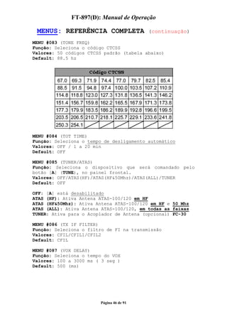 FT-897(D): Manual de Operação

 MENUS: REFERÊNCIA COMPLETA               (continuação)

MENU #083 (TONE FREQ)
Função: Seleciona o código CTCSS
Valores: 50 códigos CTCSS padrão (tabela abaixo)
Default: 88.5 hz




MENU #084 (TOT TIME)
Função: Seleciona o tempo de desligamento automático
Valores: OFF / 1 a 20 min
Default: OFF

MENU #085 (TUNER/ATAS)
Função: Seleciona o dispositivo que será comandado pelo
botão [A] (TUNE), no painel frontal.
Valores: OFF/ATAS(HF)/ATAS(HF&50Mhz)/ATAS(ALL)/TUNER
Default: OFF

OFF: [A] está desabilitado
ATAS (HF): Ativa Antena ATAS-100/120 em HF
ATAS (HF&50Mhz): Ativa Antena ATAS-100/120 em HF e 50 Mhz
ATAS (ALL): Ativa Antena ATAS-100/120, em todas as faixas
TUNER: Ativa para o Acoplador de Antena (opcional) FC-30

MENU #086 (TX IF FILTER)
Função: Seleciona o filtro de FI na transmissão
Valores: CFIL/CFIL1/CFIL2
Default: CFIL

MENU #087 (VOX DELAY)
Função: Seleciona o tempo do VOX
Valores: 100 a 3000 ms ( 3 seg )
Default: 500 (ms)




                        Página 46 de 91
 