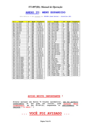 FT-897(D): Manual de Operação

                   ANEXO IV: MENU EXPANDIDO
          Este material é uma cortesia de: PU5JCM (José Carlos) – Joinville (SC)



#        Função      Vlr   Modo   Freqüência     #          Função       Vlr   Modo   Freqüência
01   HF1 RXG        79     CW     1.800.00       39     50M PO MIN      9      CW     50.000.00
02   HF2 RXG        70     CW     7.068.19       40     VHF PO MAX      94     CW     145.437.50
03   HF3 RXG        81     CW     21.225.13      41     VHF PO MID      46     CW     145.437.50
04   50M RXG        79     CW     50.000.00      42     VHF PO MIN      7      CW     145.437.50
05   VHF RXG        76     CW     145.437.50     43     UHF PO MAX      121    CW     438.900.00
06   UHF RXG        65     CW     438.900.00     44     UHFPO MIN       13     CW     438.900.00
07   SSB S9         86     CW     21.225.13      45     HF1 TXG         53     USB    1.800.00
08   SSB FS         54     CW     21.225.13      46     HF2 TXG         38     USB    7.068.19
09   FM S1          72     FM     145.437.50     47     HF3 TXG         44     USB    21.225.13
10   FM FS          102    FM     145.437.50     48     50M TXG         34     USB    50.000.00
11   DISC L         49     FM     145.437.50     49     VHF TXG         35     USB    145.437.50
12   DISC H         76     FM     145.437.50     50     UHF TXG         31     USB    438.900.00
13   FM TH1         86     FM     145.437.50     51     ALC1 M          245    USB    21.225.13
14   FM TH2         81     FM     145.437.50     52     ALC M           120    USB    21.225.13
15   FM TI1         3      FM     145.437.50     53     HF1 VER ALC     46     CW     1.800.00
16   FM TI2         3      FM     145.437.50     54     HF2 REV ALC     39     CW     7.068.19
17   VCC            138    FM     145.437.50     55     HF3 REV ALC     39     CW     21.225.13
18   HF1 IC         95     CW     1.800.00       56     50M REV ALC     41     CW     50.000.00
19   HF2 IC         93     CW     7.068.19       57     VHF VER ALC     89     CW     145.437.50
20   HF3 IC         119    CW     21.225.13      58     UHF VER ALC     150    CW     438.900.00
21   50M IC         103    CW     50.000.00      59     CW CAR LEVEL    146    CW     21.225.13
22   VHF IC         78     CW     145.437.50     60     AM CAR LEVEL    129    AM     21.225.13
23   UHF IC         71     CW     438.900.00     61     DEV W           233    FM     145.437.50
24   HF1-PO MAX     168    CW     1.800.00       62     DEV N           115    FM     145.437.50
25   HF1 PO MID2    109    CW     1.800.00       63     MOD MTR         207    FM     145.437.50
26   HF1 PO MID1    30     CW     1.800.00       64     DTMF DEV        42     FM     145.437.50
27   HF1 PO MIN     13     CW     1.800.00       65     CTCSS DEV       237    FM     145.437.50
28   HF2 PO MAX     168    CW     7.068.19       66     DCS DEV         168    FM     145.437.50
29   HF2 PO MID2    108    CW     7.068.19       67     LSB CAR POINT   -12    LSB    21.225.13
30   HF2 PO MID1    30     CW     7.068.19       68     USB CAR POINT   -3     USB    21.225.13
31   HF2 PO MIN     12     CW     7.068.19       69     VSWR2 at 10W    12     CW     14.257.90
32   HF3 PO MAX     168    CW     21.225.13      70     VSWR3 at 10W    33     CW     14.257.90
33   HF3 PO MID2    109    CW     21.225.13      71     ATAS- TEST      ----   LSB    14.257.90
34   HF3 PO MID1    30     CW     21.225.13      72     AMTR- TEST      ----   LSB    14.257.90
35   HF3 PO MIN     12     CW     21.225.13      73     HTEMP-THRS      38     LSB    14.257.90
36   50M PO MAX     154    CW     50.000.00      74     FTEMP-THRS      102    LSB    14.257.90
37   50M PO MID2    99     CW     50.000.00
38   50M PO MID1    49     CW     50.000.00




                     AVISO MUITO IMPORTANTE !

Alterar qualquer uma destas 74 funções (parâmetros), sem ter perfeito
conhecimento   do  que   pode  ser   ocorrer,  pode   provocar  danos
irreparáveis, em seu FT-897(D), requerendo ou realinhamento ou
reajuste ( ou ambos ! )



            ... VOCÊ FOI AVISADO ...

                                      Página 74 de 91
 