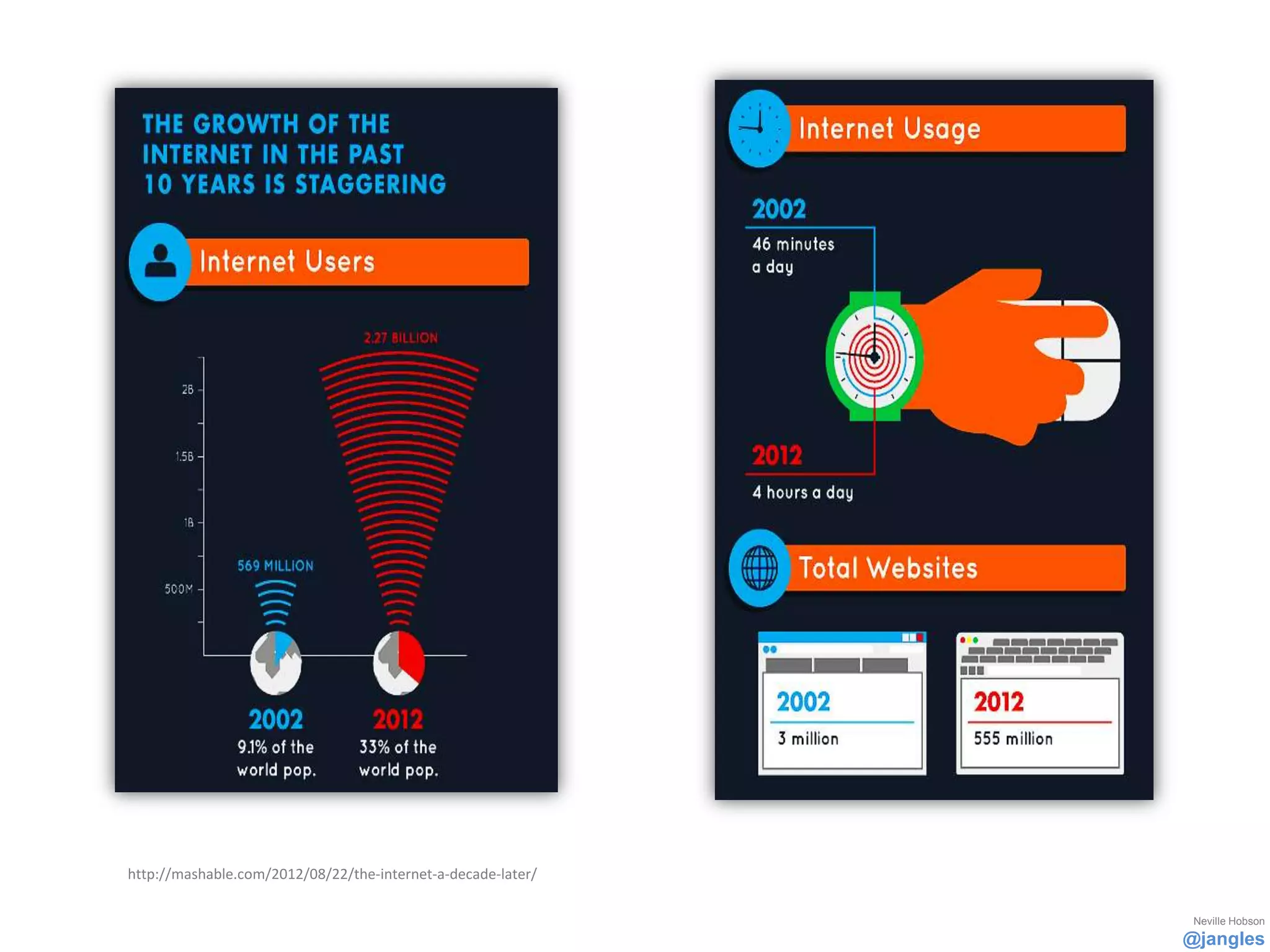 http://mashable.com/2012/08/22/the-internet-a-decade-later/

                                                               Neville Hobson
                                                              @jangles
 