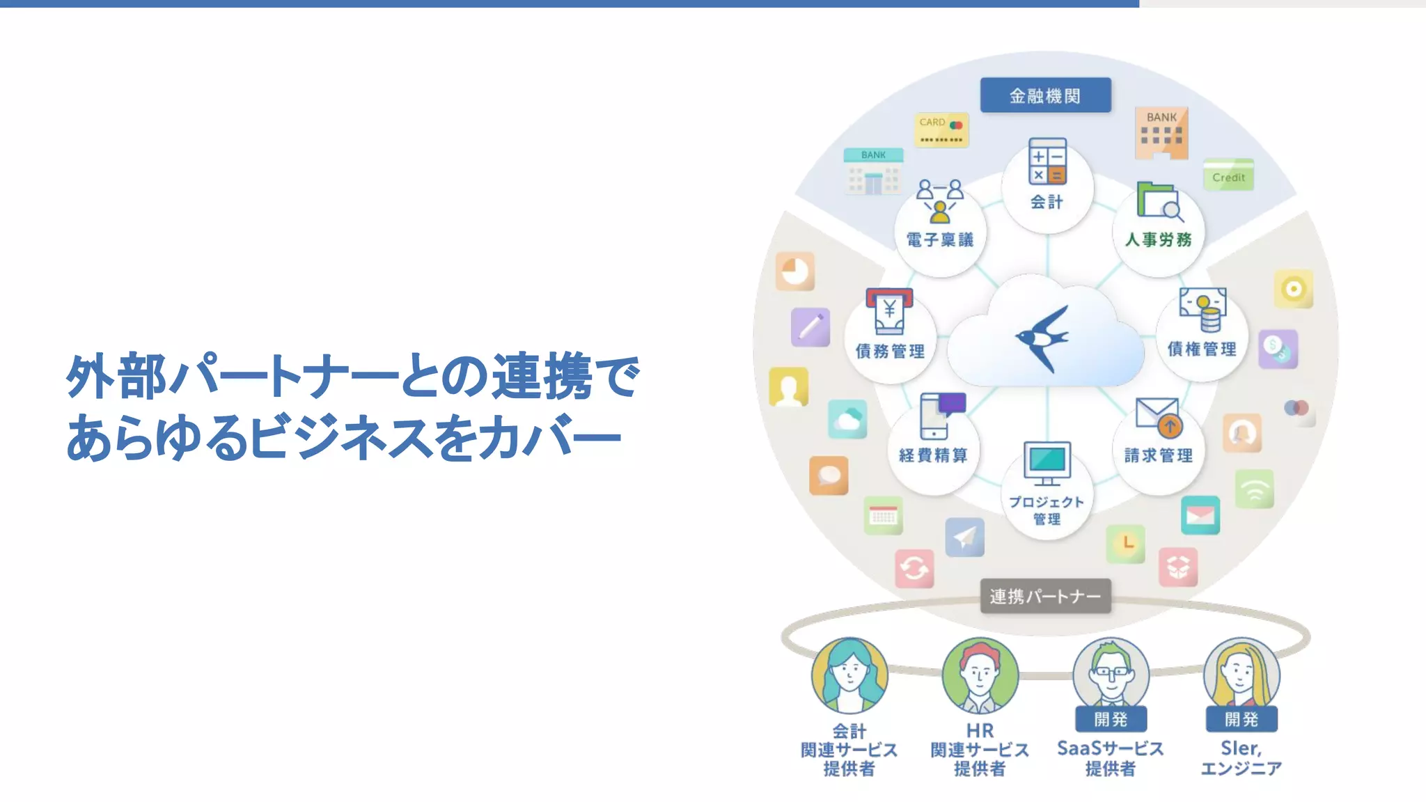 外部パートナーとの連携で
あらゆるビジネスをカバー
 