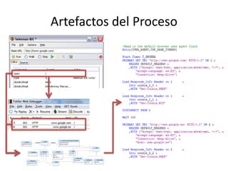Artefactos del Proceso
 