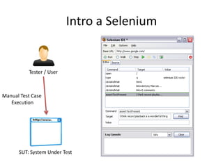 Intro a Selenium
Tester / User
SUT: System Under Test
Manual Test Case
Execution
 