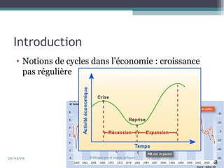 Introduction 
• Notions de cycles dans l’économie : croissance 
pas régulière 
29/04/09 Politiques pro et contra cycliques 
3 
 