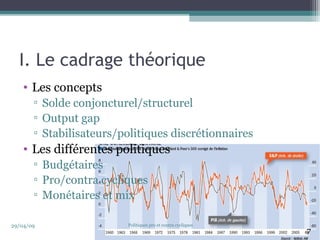 I. Le cadrage théorique 
• Les concepts 
▫ Solde conjoncturel/structurel 
▫ Output gap 
▫ Stabilisateurs/politiques discrétionnaires 
• Les différentes politiques 
▫ Budgétaires 
▫ Pro/contra cycliques 
▫ Monétaires et mix 
29/04/09 Politiques pro et contra cycliques 
7 
 