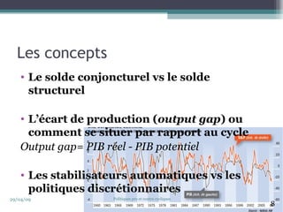 Les concepts 
• Le solde conjoncturel vs le solde 
structurel 
• L’écart de production (output gap) ou 
comment se situer par rapport au cycle 
Output gap= PIB réel - PIB potentiel 
• Les stabilisateurs automatiques vs les 
politiques discrétionnaires 
29/04/09 Politiques pro et contra cycliques 
8 
 