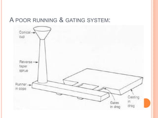 A POOR RUNNING & GATING SYSTEM:
 