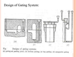 Design of Gating System:
 
