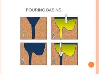 POURING BASINS
 