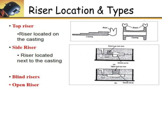 Riser Location & Types
 