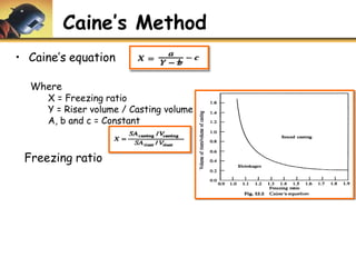 Caine’s Method
• Caine’s equation
Where
X = Freezing ratio
Y = Riser volume / Casting volume
A, b and c = Constant
Freezing ratio
+
 