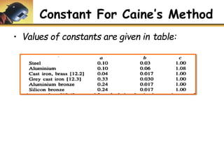 Constant For Caine’s Method
• Values of constants are given in table:
 