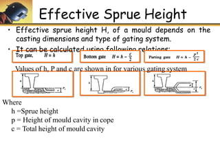 Effective Sprue Height
• Effective sprue height H, of a mould depends on the
casting dimensions and type of gating system.
• It can be calculated using following relations:
Where
h =Sprue height
p = Height of mould cavity in cope
c = Total height of mould cavity
Values of h, P and c are shown in for various gating system
 