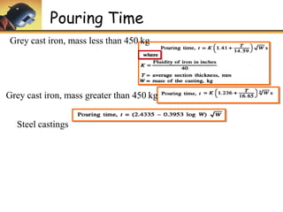 Pouring Time
Grey cast iron, mass less than 450 kg
Grey cast iron, mass greater than 450 kg
Steel castings
 