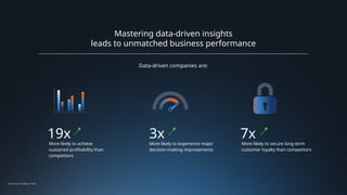 Sources: Forbes, PwC
Mastering data-driven insights
leads to unmatched business performance
More likely to achieve
sustained profitability than
competitors
19x More likely to experience major
decision-making improvements
3x More likely to secure long-term
customer loyalty than competitors
7x
Data-driven companies are:
 